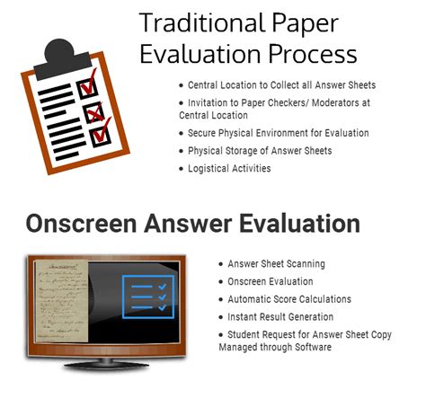 Advantages Of Onscreen Evaluation System For Paper Checking