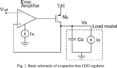 Figure 1 From A Capacitor Less Low Drop Out Ldo Regulator With