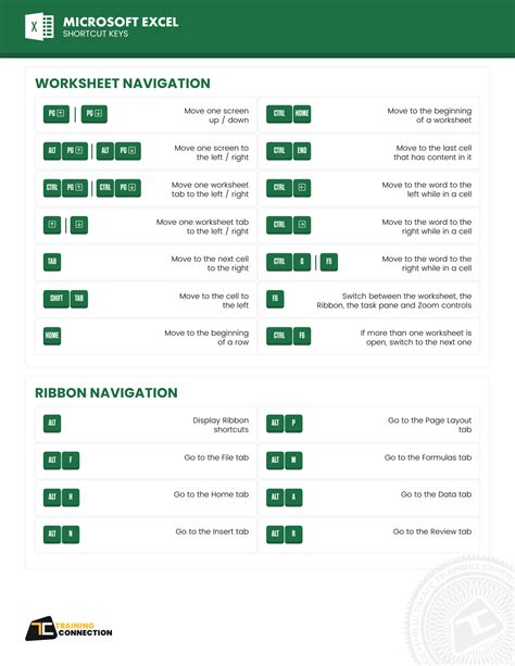 Solution Excel Cheatsheet Complete Studypool