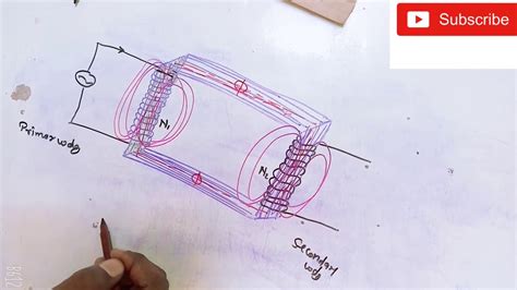 Transformer Construction And Working With Emf Equations Youtube