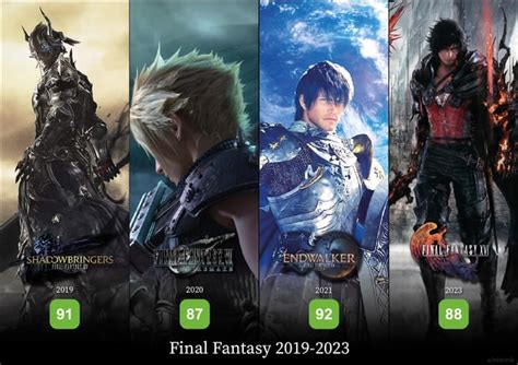 Final Fantasy Is Truly Back R Ffxvi