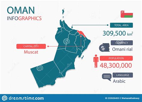 Oman Map Infographic Elements With Separate Of Heading Is Total Areas