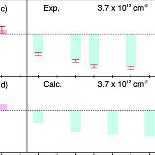 Numerical Calculation Of High Harmonic Generation Spectra With