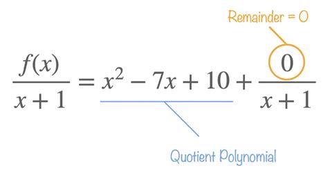 Factor Remainder Theorems