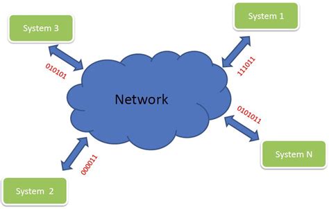 Networked Control Systems Automatic Control Laboratory Eth Zurich