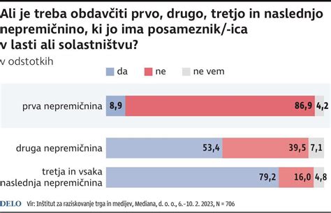 Mojca Krinjar On Twitter Rt Fvpotocnik Kaj Pa E Ali Je Treba