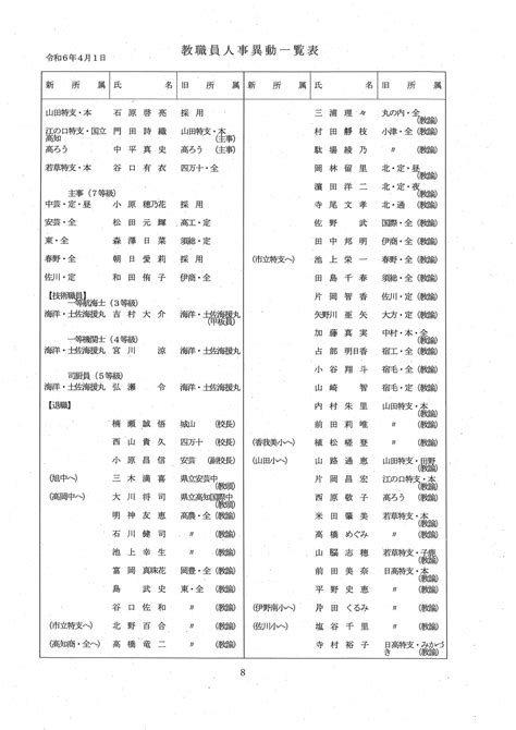 高知県 教職員人事異動情報②「あの先生、どこ行くがやろ？」（県立中学校・県立高校・特別支援学校など） Tbs News Dig 2ページ