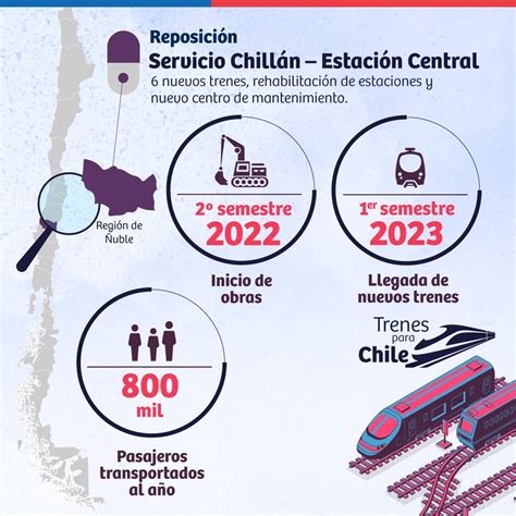 Ministerio De Salud On Twitter Rt Gobiernodechile 🚉 [2 2] Seguimos