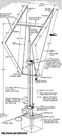 Broadband Butterfly Terminated Dipole Antenna Bbtd In 2024 Antennas