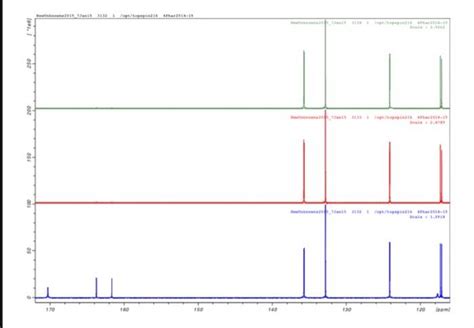 Solved Can U Some Please Assign The H NMR And C NMR For Chegg