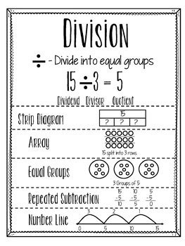 Division Anchor Chart by AForce | TPT