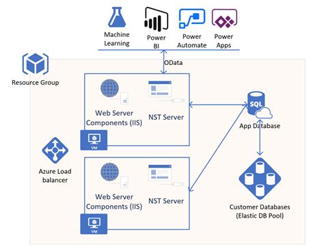 Nilesh Gajjar Business Central NAV Microsoft Dynamics Business