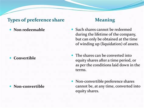 Shares And Share Capital Ppt