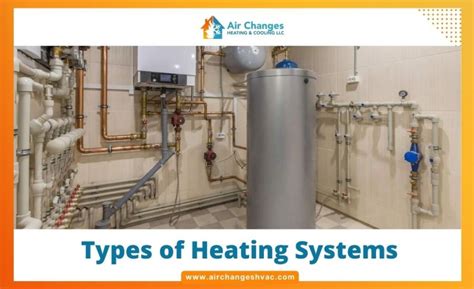 Types of Heating Systems Guide | Air Changes Heating & Cooling LLC