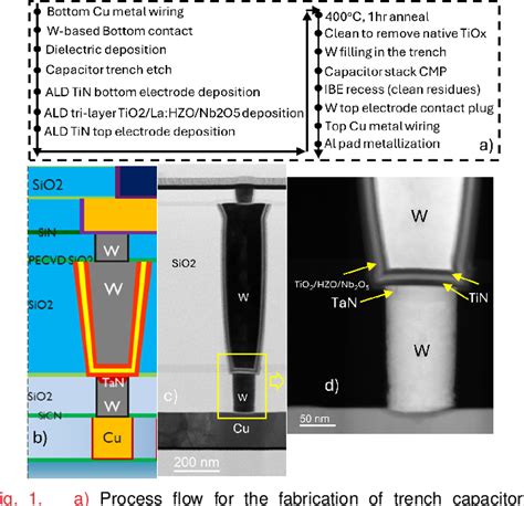 Figure From La Doped Hzo Based D Trench Metal Ferroelectric Metal