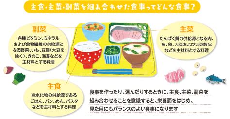 医療コラム「バランスのとれた食事のポイント」｜社会医療法人 道北勤労者医療協会