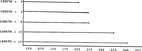 A Frame Synchronization Algorithm For High Noise Environments