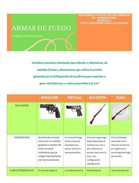 Armas De Fuego Cuadro Comparativo Crimitareas UDocz