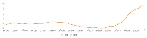 国际宏观经济分析2021年12月第三期 企业官网