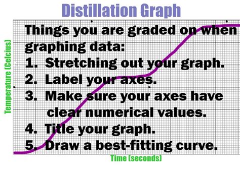 Graphing Tutorial Sophia Learning