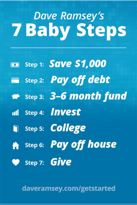 Dave Ramsey Baby Steps Review: Do They Really Work? - Finance Superhero