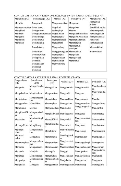 Contoh Daftar Kata Kerja Operasional Untuk Ranah Afektif Pdf