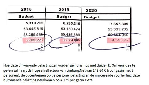 Cd V En Open Vld Voorzien Belastingverhoging Van Miljoen Euro