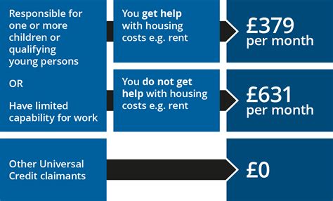 Understanding Universal Credit How Earnings Affect Universal Credit