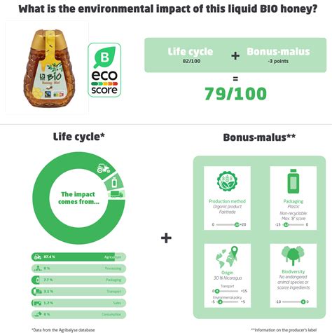 How Do We Calculate The Eco Score Colruyt Group