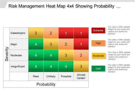 Risk probability and impact assessment template - jordmill