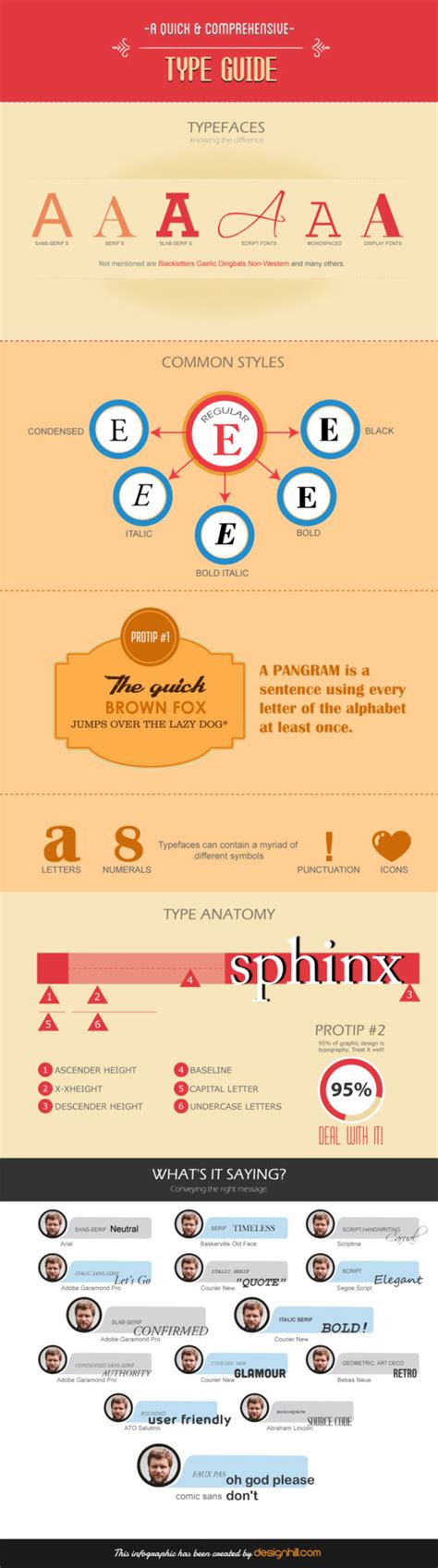 Infographic A Quick And Comprehensive Typography Guide