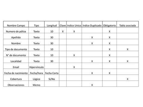 Base De Datos Ppt