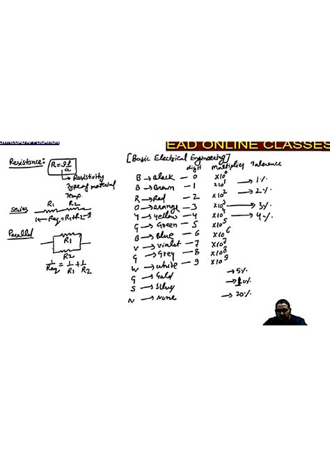 Solution Basic Electrical Engineering Short Notes Studypool