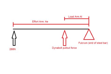 mechanical engineering - Tensile Force on Line of Bolts - Engineering ...