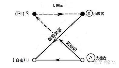 拉康L图解析 知乎