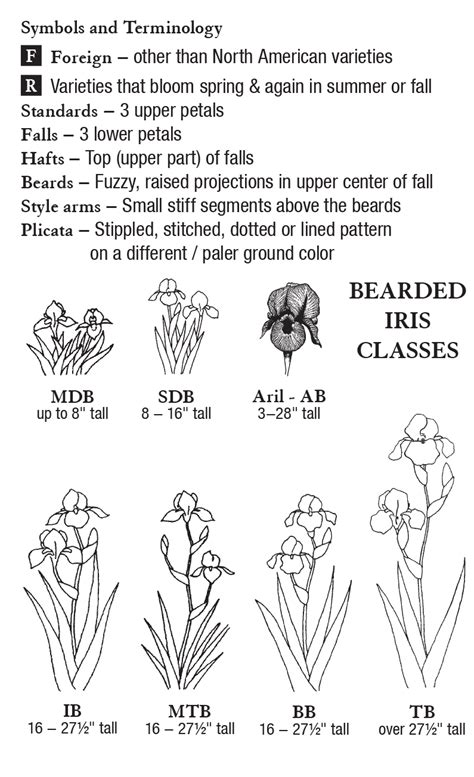 Symbols and Terminology | Mid-America Garden