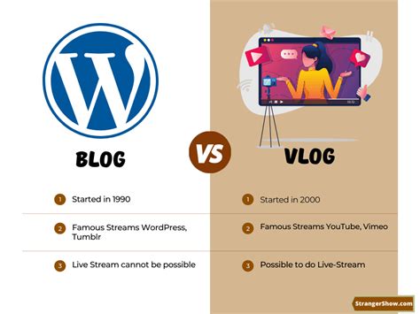 50 Unveiled Secrets Blogging Vs Vlogging Ultimate Guide 2023