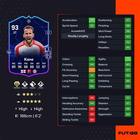 Ea Fc Sbc Harry Kane Totgs Cost Cheapest Solutions And Review