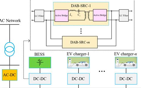 Design Of A Zcs Full Bridge Dc Dc Converter For Pv Off