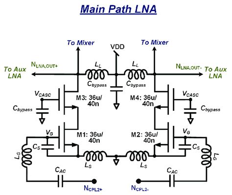 Implementation Of A Common Source Low Noise Amplifierlna With Download Scientific Diagram