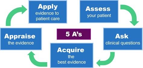 Overview Evidence Based Medicine Libguides At Medical College Of