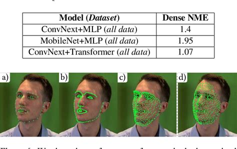 Figure 2 From Continuous Landmark Detection With 3d Queries Semantic