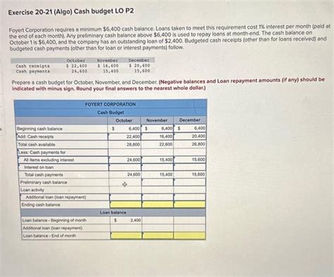 Solved Foyert Corporation Requires A Minimum 6 400 Cash Chegg