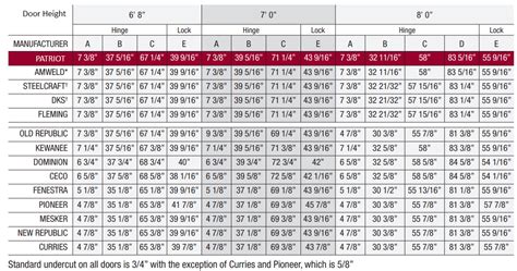 Steelcraft Hinge Location Chart