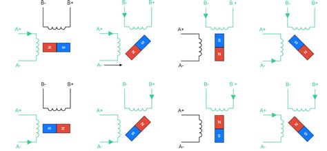 Stepper Motors Types Uses And Working Principle Article Mps