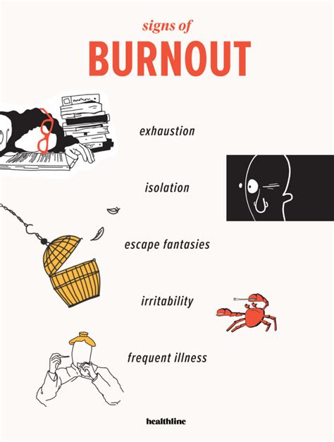 Escape Burnout: The Best Methods - One Shot Finance