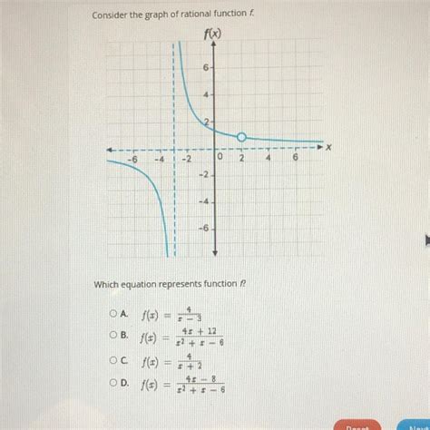 Consider The Graph Of Rational Function F 6 6 2 10 2 4 O 2 Which