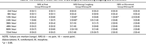 Table From The Efficacy Of Intravenous Patient Controlled