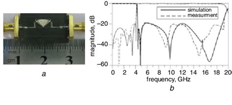 Figure From Compact Microstrip Lowpass Filter With Sharp Roll Off