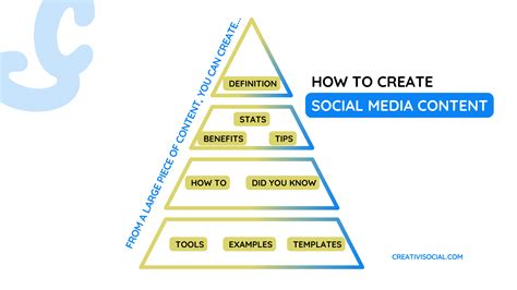 How To Create And Promote Social Media Content Creativisocial